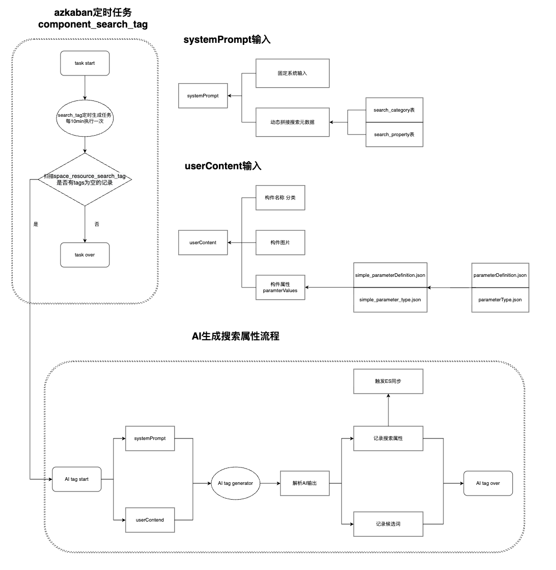 业务架构图
