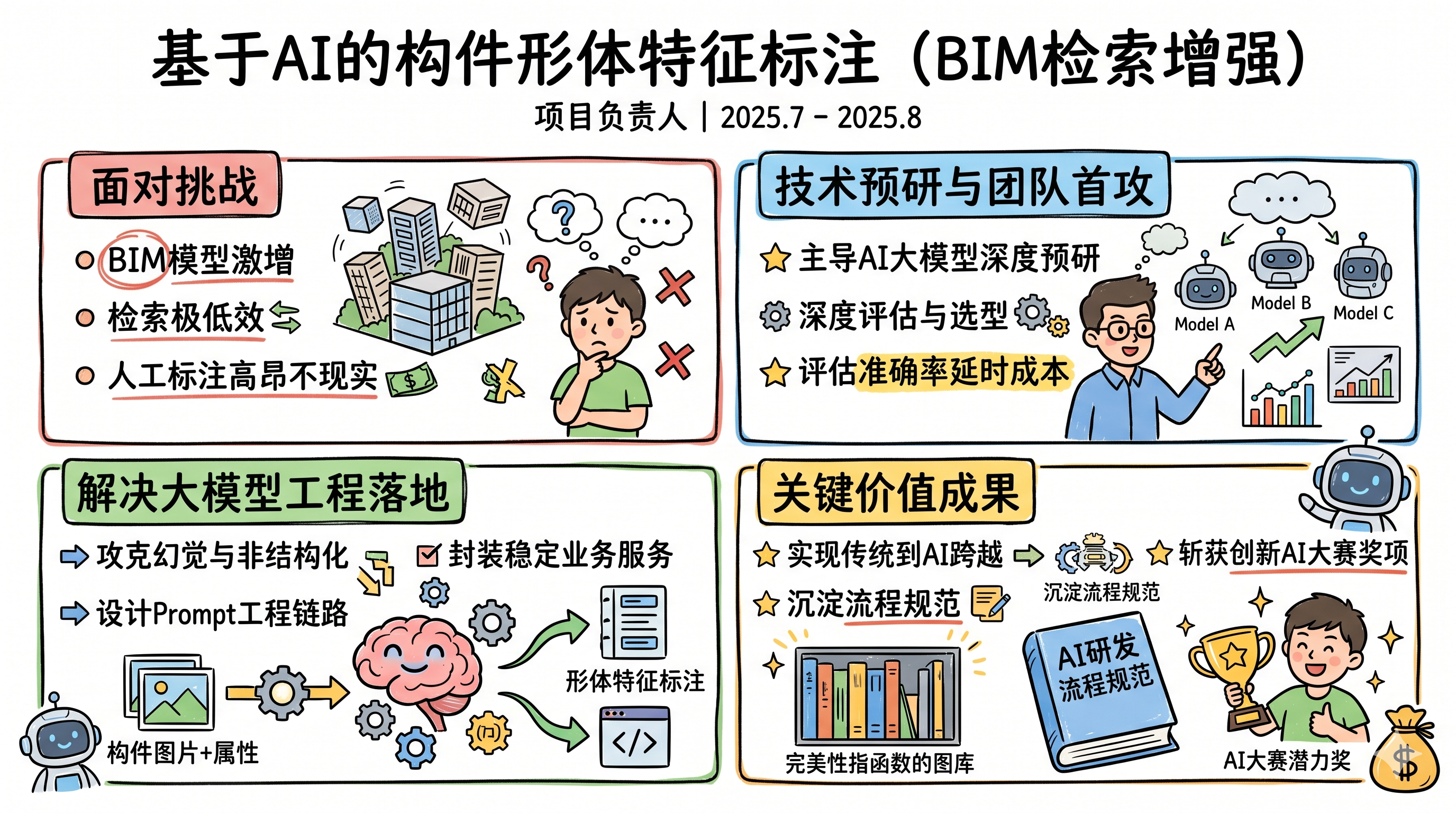 AI构件形体标注概括