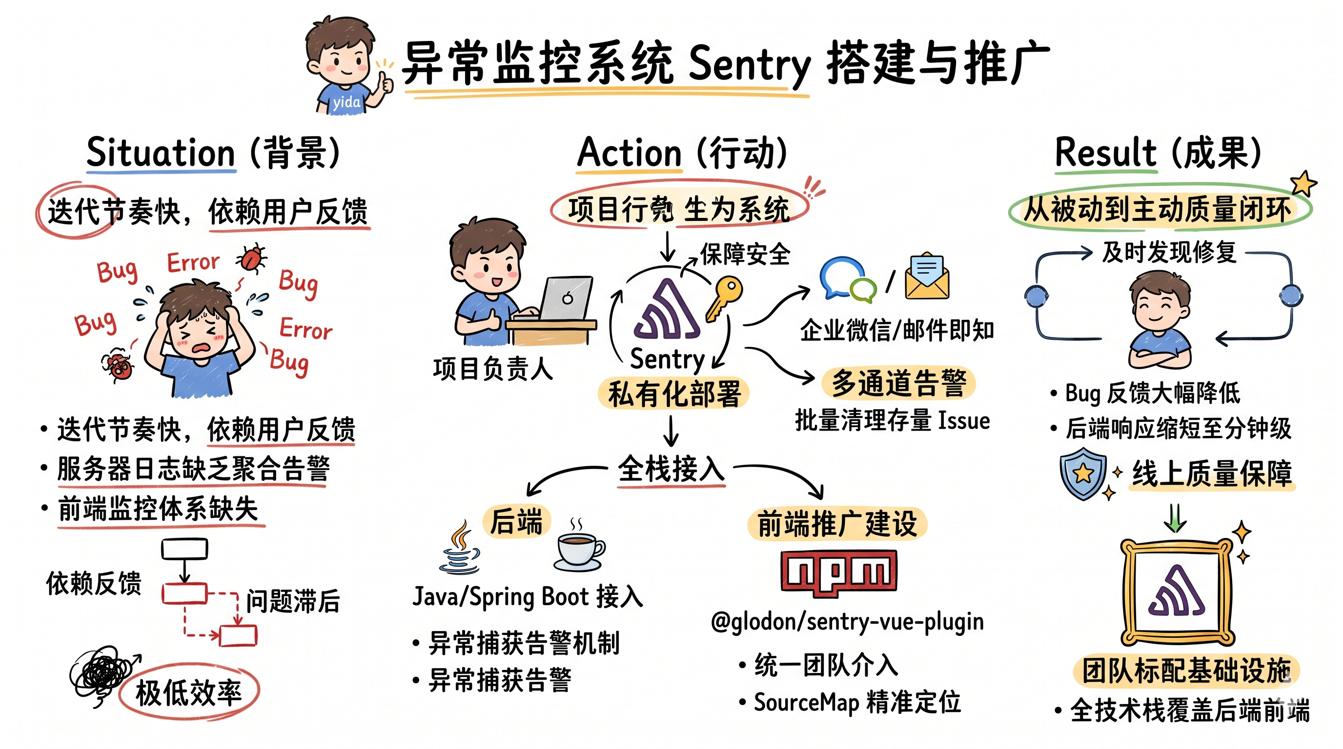 Sentry全栈监控概括