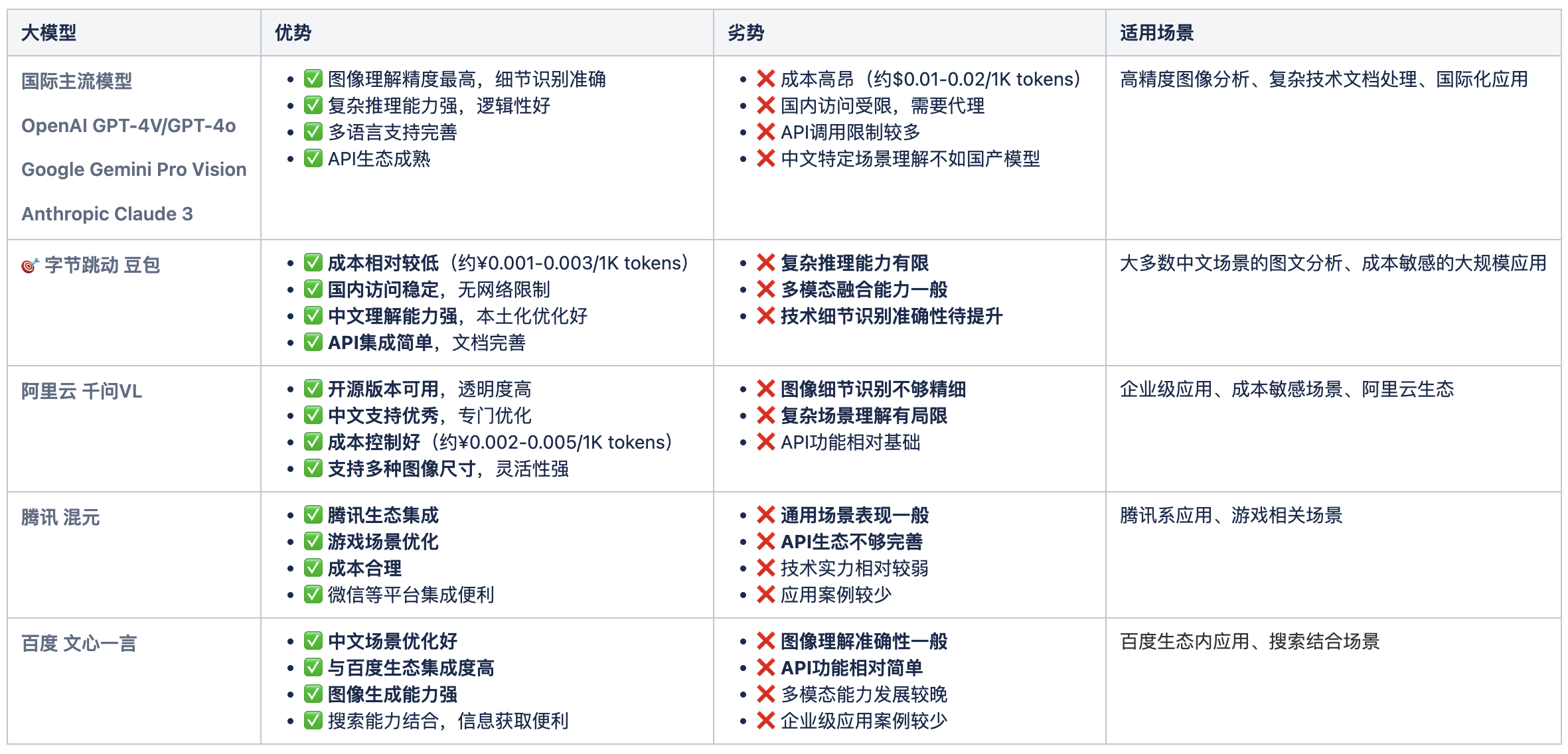 图文多模态大模型对比