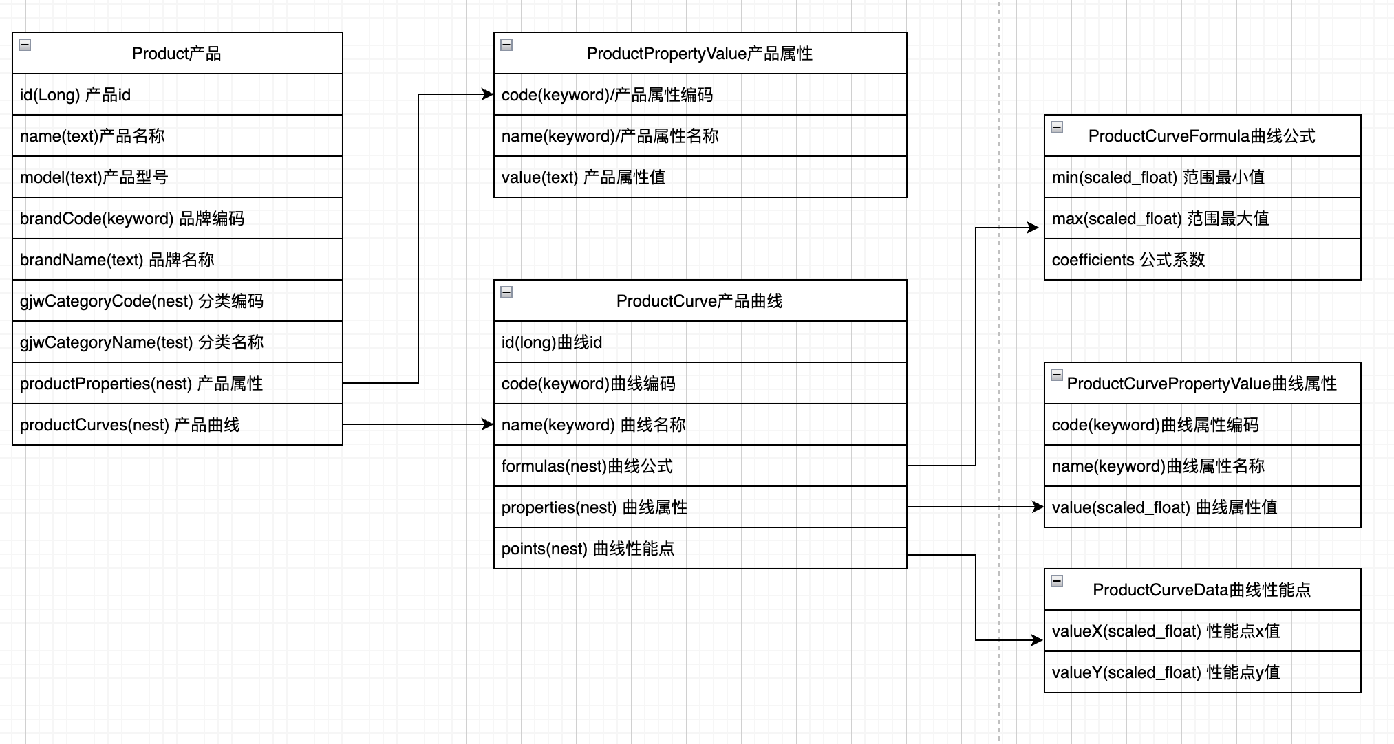 领域模型图