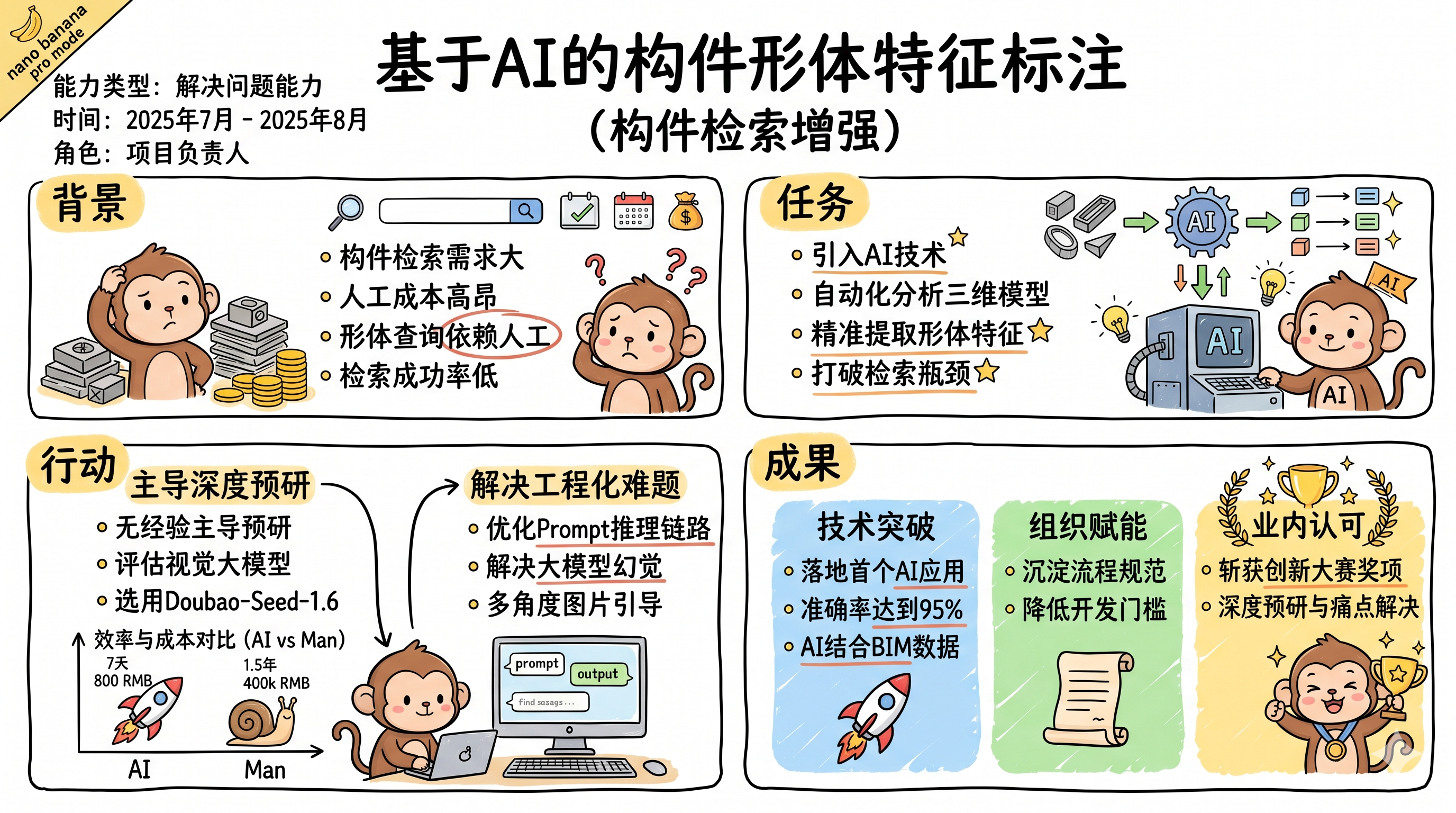AI构件形体标注概括