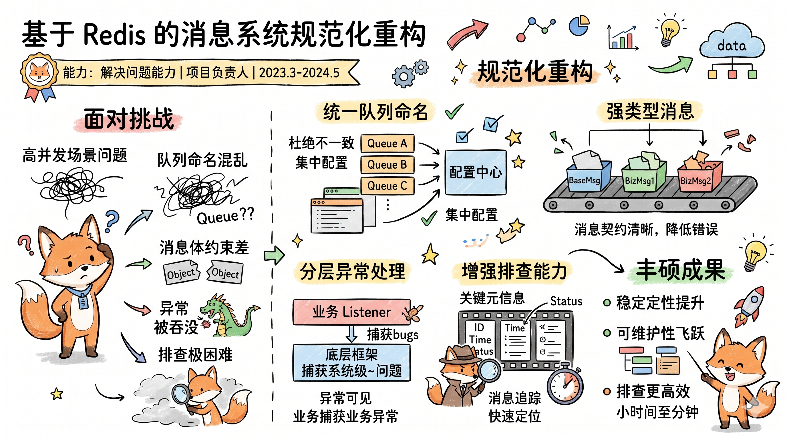 Redis消息系统规范化概括