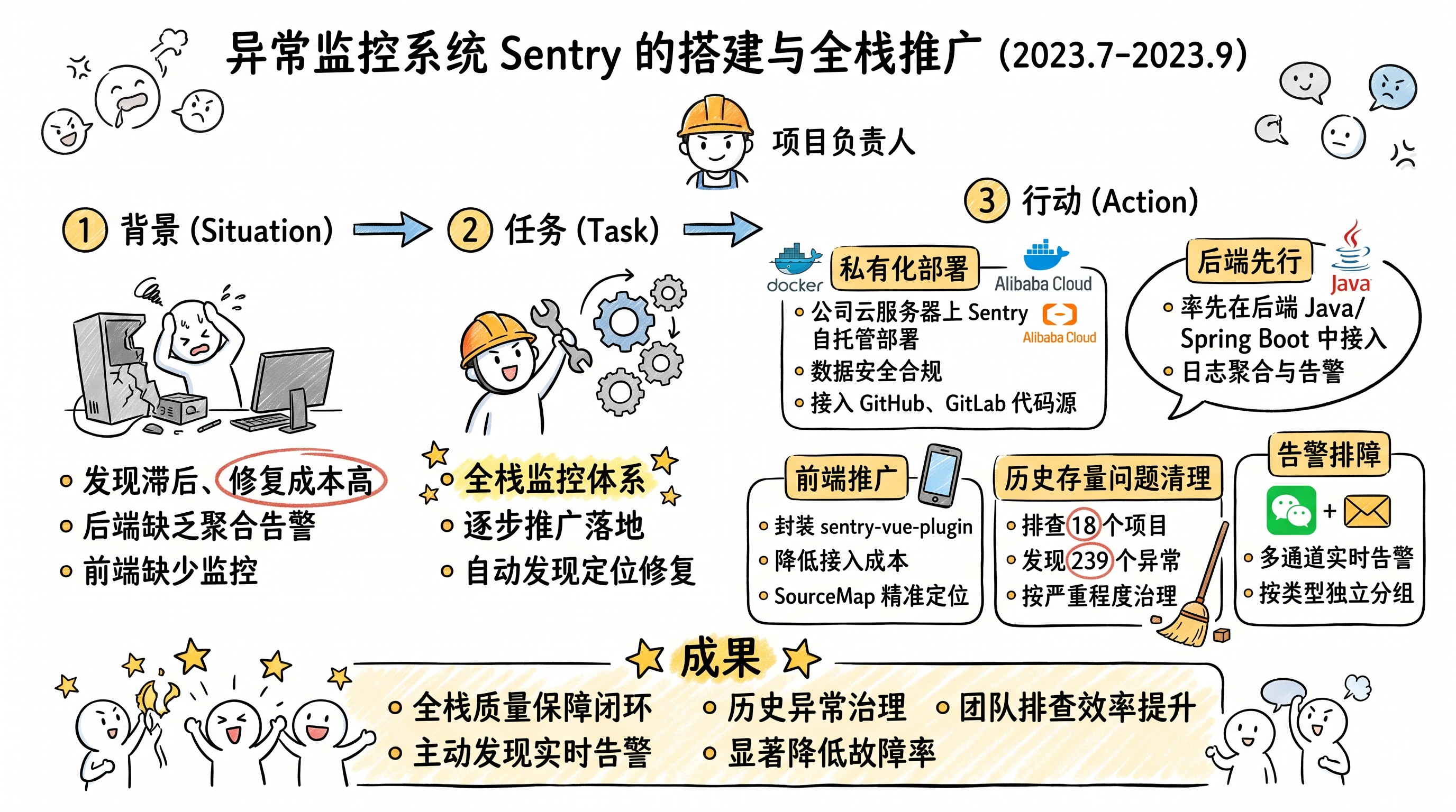 Sentry全栈监控概括
