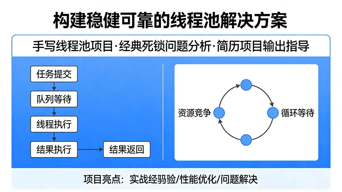 [项目开发/工具/产品开发教程] 构建稳健可靠的线程池解决方案 手写线程池项目-经典死锁问题分析-简历项目输出指导
