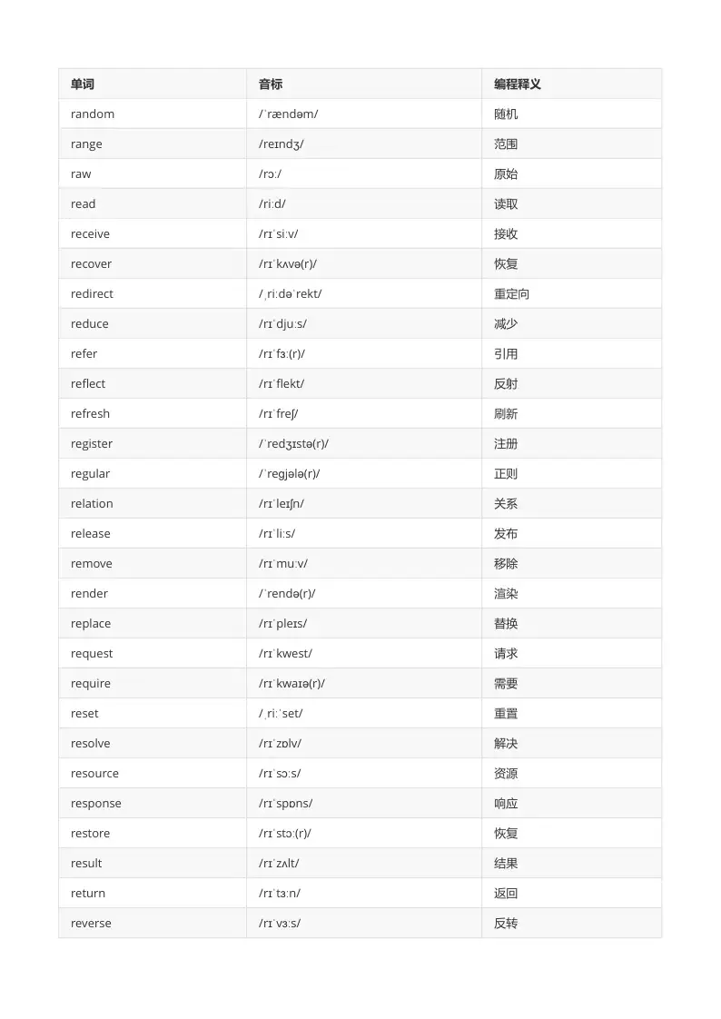 编程英语高频300词·必背单词