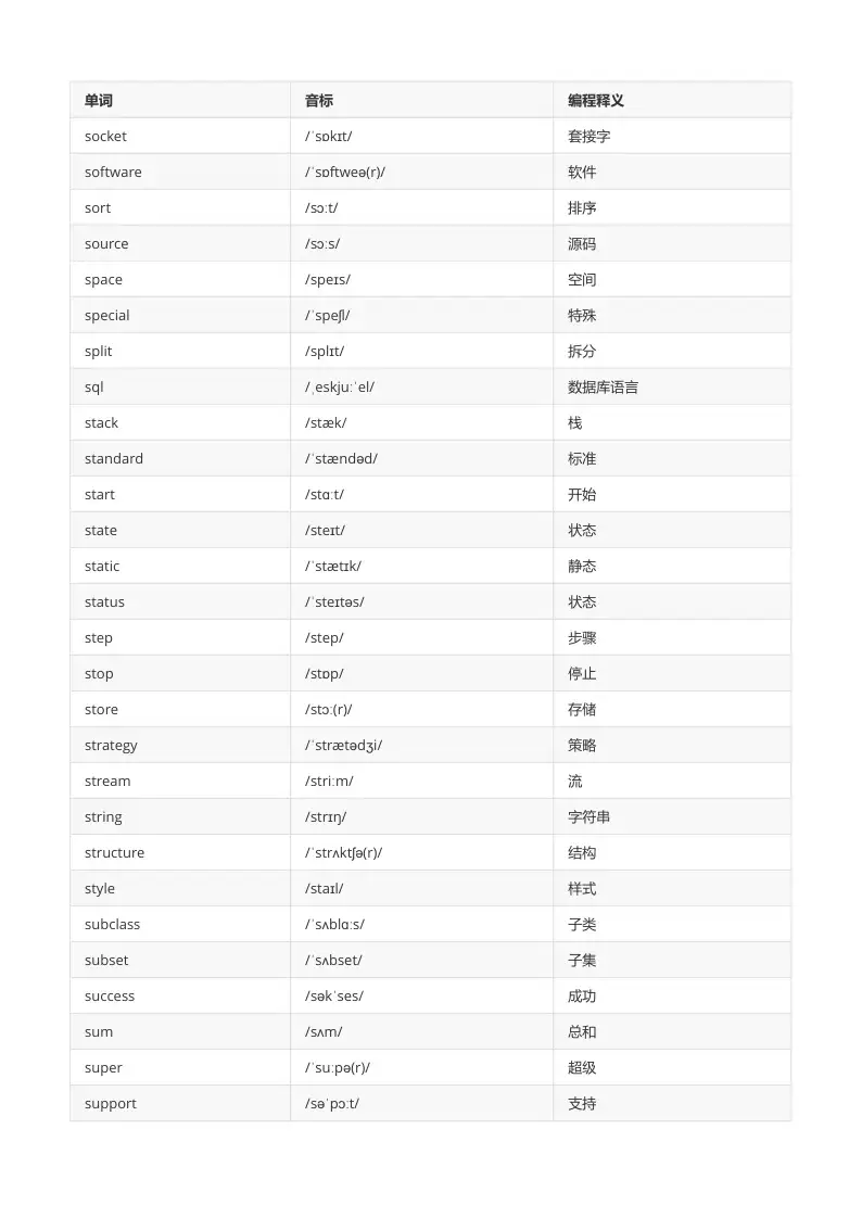 编程英语高频300词·<a href='https://www.sblzyw.com/tag/%e5%bf%85%e8%83%8c%e5%8d%95%e8%af%8d'>必背单词</a> 19