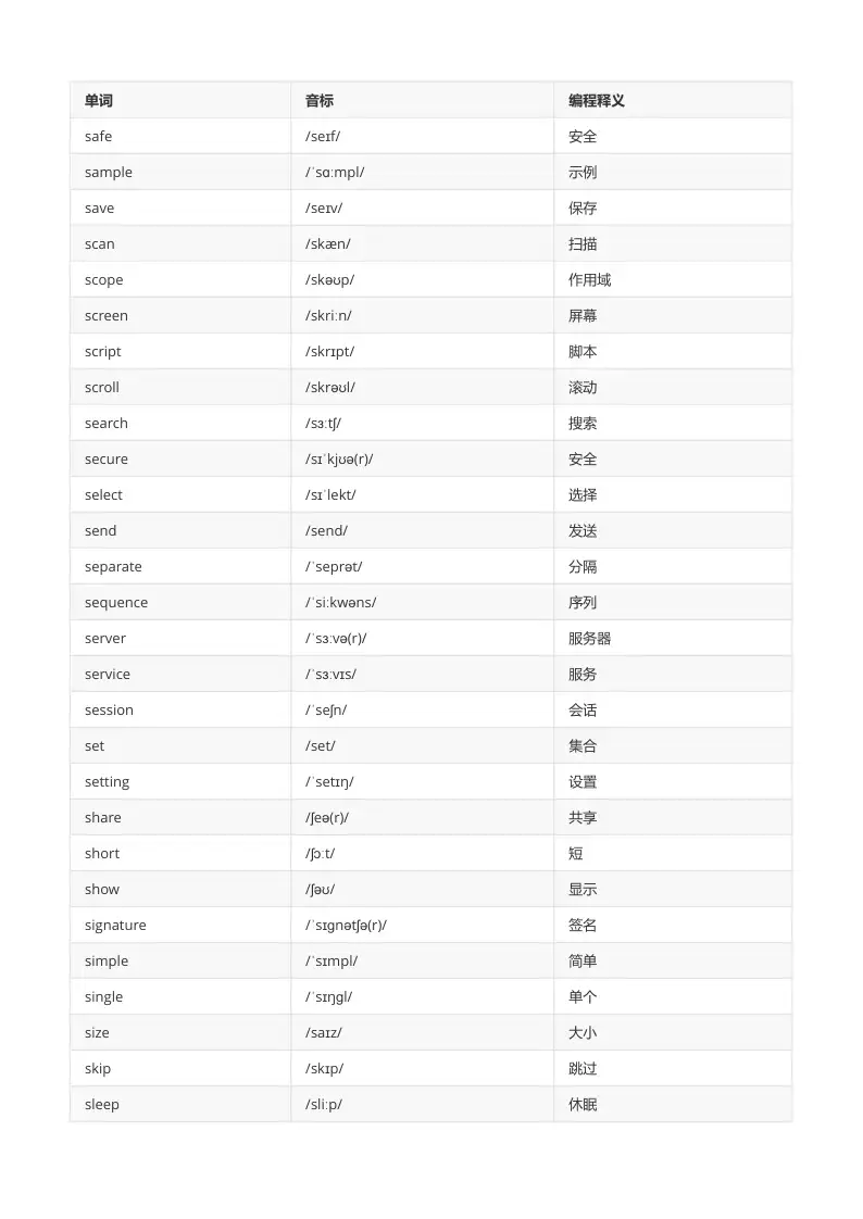 编程英语高频300词·<a href='https://www.sblzyw.com/tag/%e5%bf%85%e8%83%8c%e5%8d%95%e8%af%8d'>必背单词</a> 18