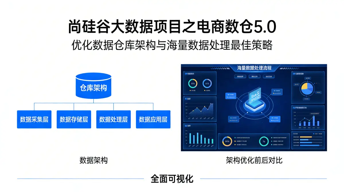 尚硅谷大数据项目之电商数仓5.0 优化数据仓库架构与海量数据处理最佳策略 全面可视化