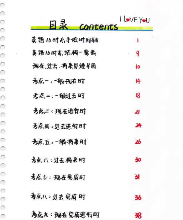 特级教师手绘语法级时态口诀