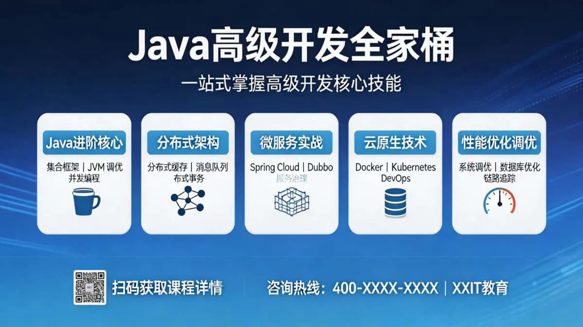 [Spring Boot/Spring MVC] Java高级开发全家桶 Spring框架+SpringMVC框架+Maven+SpringBoot框架+MyBatis-Plus