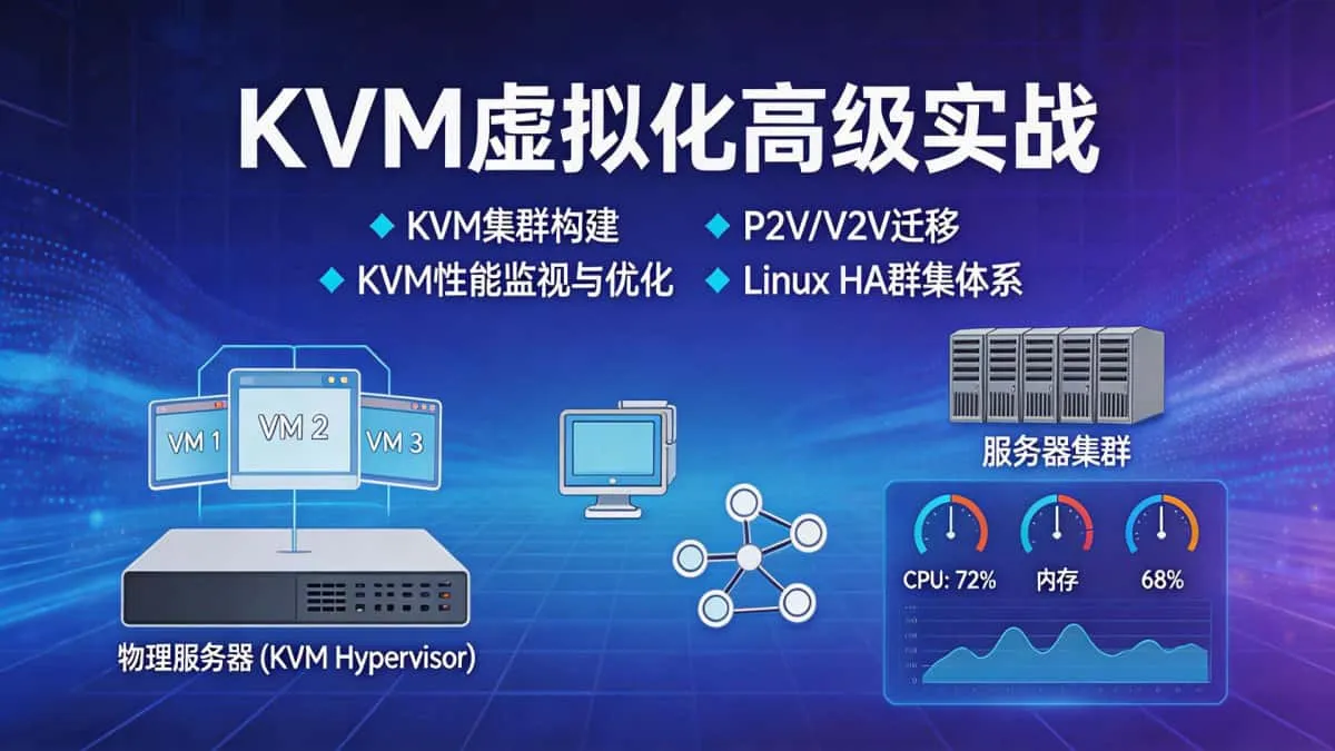 [KVM] KVM虚拟化高级实战 KVM集群构建+P2V/V2V迁移+KVM性能监视与优化+Linux HA群集体系