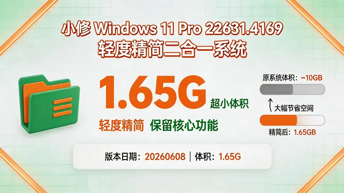 小修 <a href='https://www.sblzyw.com/tag/windows-11-pro'>Windows 11 Pro</a> <a href='https://www.sblzyw.com/tag/22631-4169'>22631.4169</a> 轻度精简二合一系统【版本日期：20260608 | 体积 1.65G】