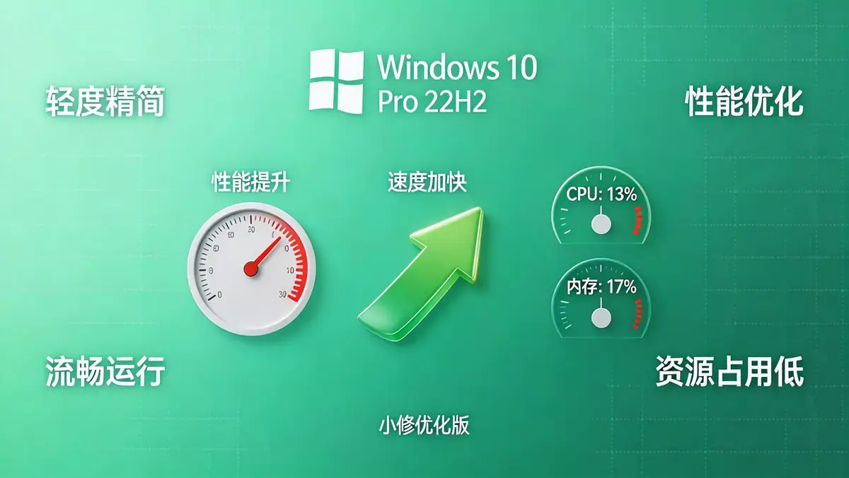 小修 Windows 10 Pro 22H2 (19045.7417) <a href='https://www.sblzyw.com/tag/%e7%ba%af%e5%87%80%e4%bc%98%e5%8c%96%e7%89%88'>纯净优化版</a>:双账户架构与极致流畅体验