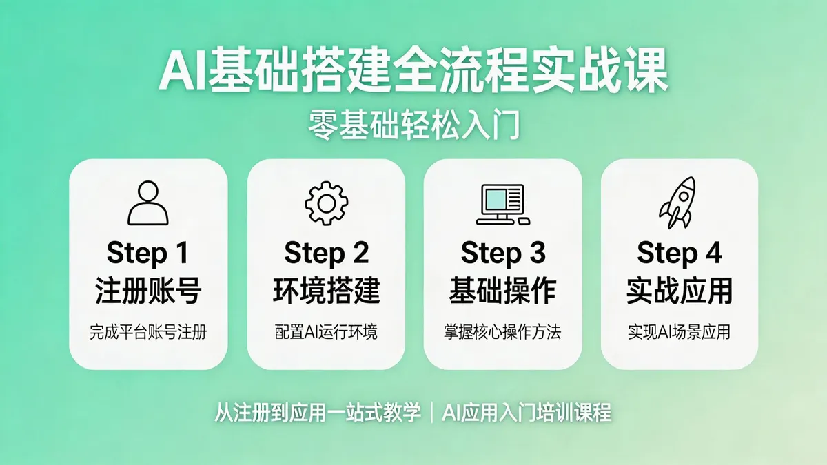 AI 基础搭建全流程实战课|纯净 IP 配置・<a href='https://www.sblzyw.com/tag/%e8%b4%a6%e5%8f%b7%e9%a3%8e%e6%8e%a7'>账号风控</a>・工具全解析 零基础搞定 ClaudeChatGPT 注册与应用 (3)