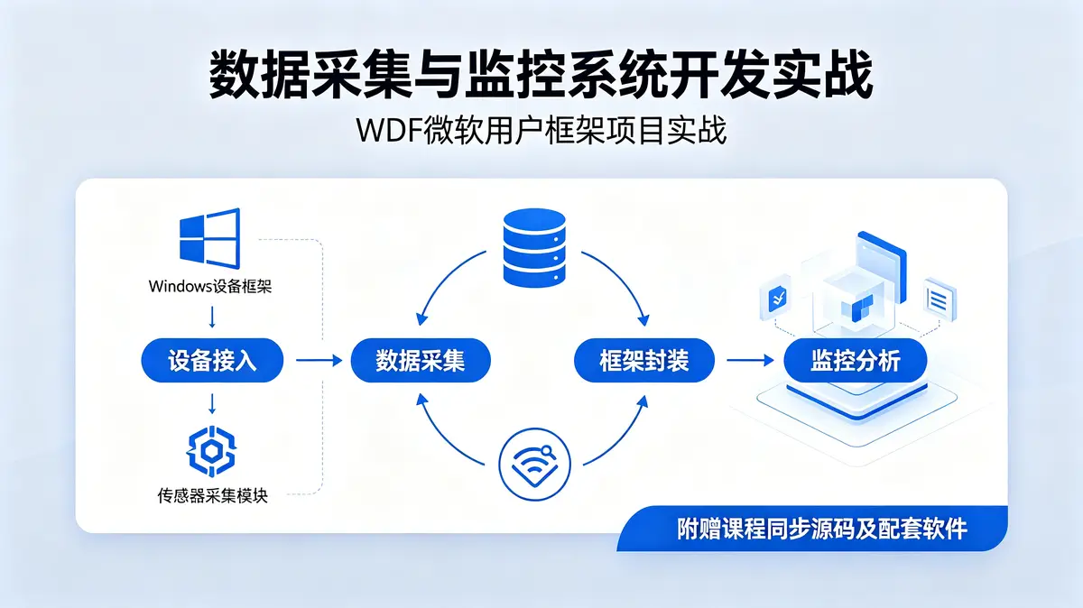 [项目开发/工具/产品开发教程] 数据采集与监控系统开发实战 WDF微软用户框架项目实战 附带课程同步源码及配套软件