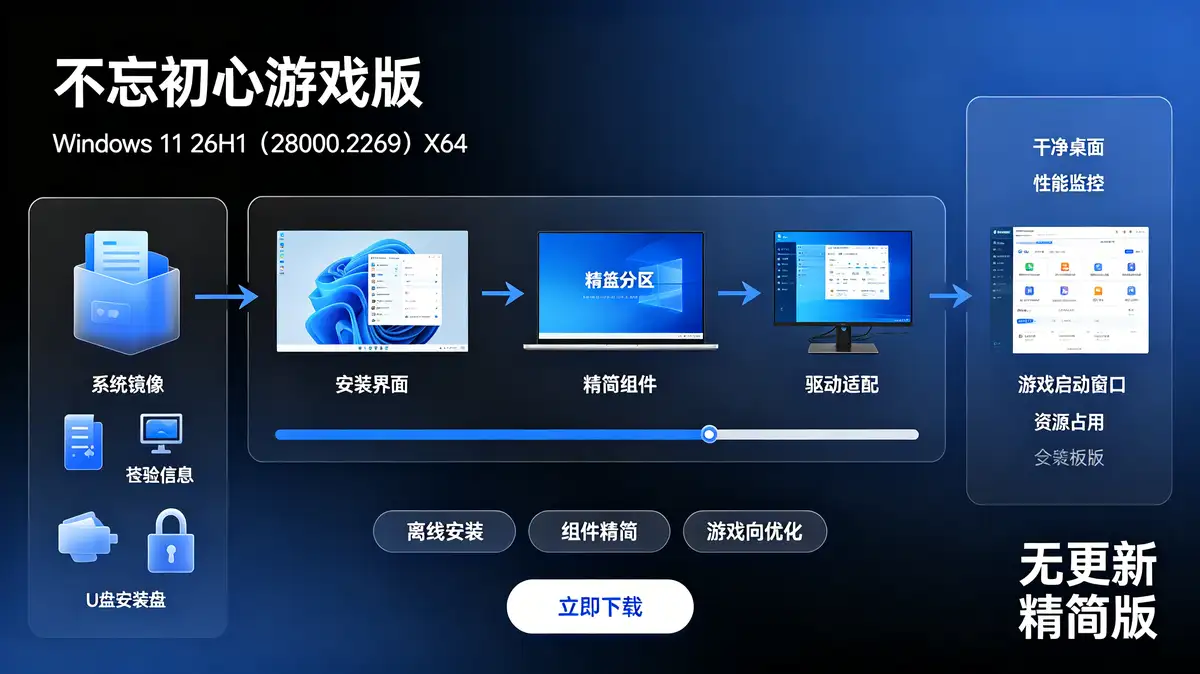 <a href='https://520zyw.com/tag/%e4%b8%8d%e5%bf%98%e5%88%9d%e5%bf%83%e6%b8%b8%e6%88%8f%e7%89%88'>不忘初心游戏版</a>, <a href='https://520zyw.com/tag/%e7%ba%af%e5%87%80%e7%b2%be%e7%ae%80%e7%89%88'>纯净精简版</a>, <a href='https://520zyw.com/tag/%e6%b8%b8%e6%88%8f'>游戏</a>, <a href='https://520zyw.com/tag/%e5%ae%89%e8%a3%85'>安装</a>, <a href='https://520zyw.com/tag/%e7%b3%bb%e7%bb%9f'>系统</a> (1)
