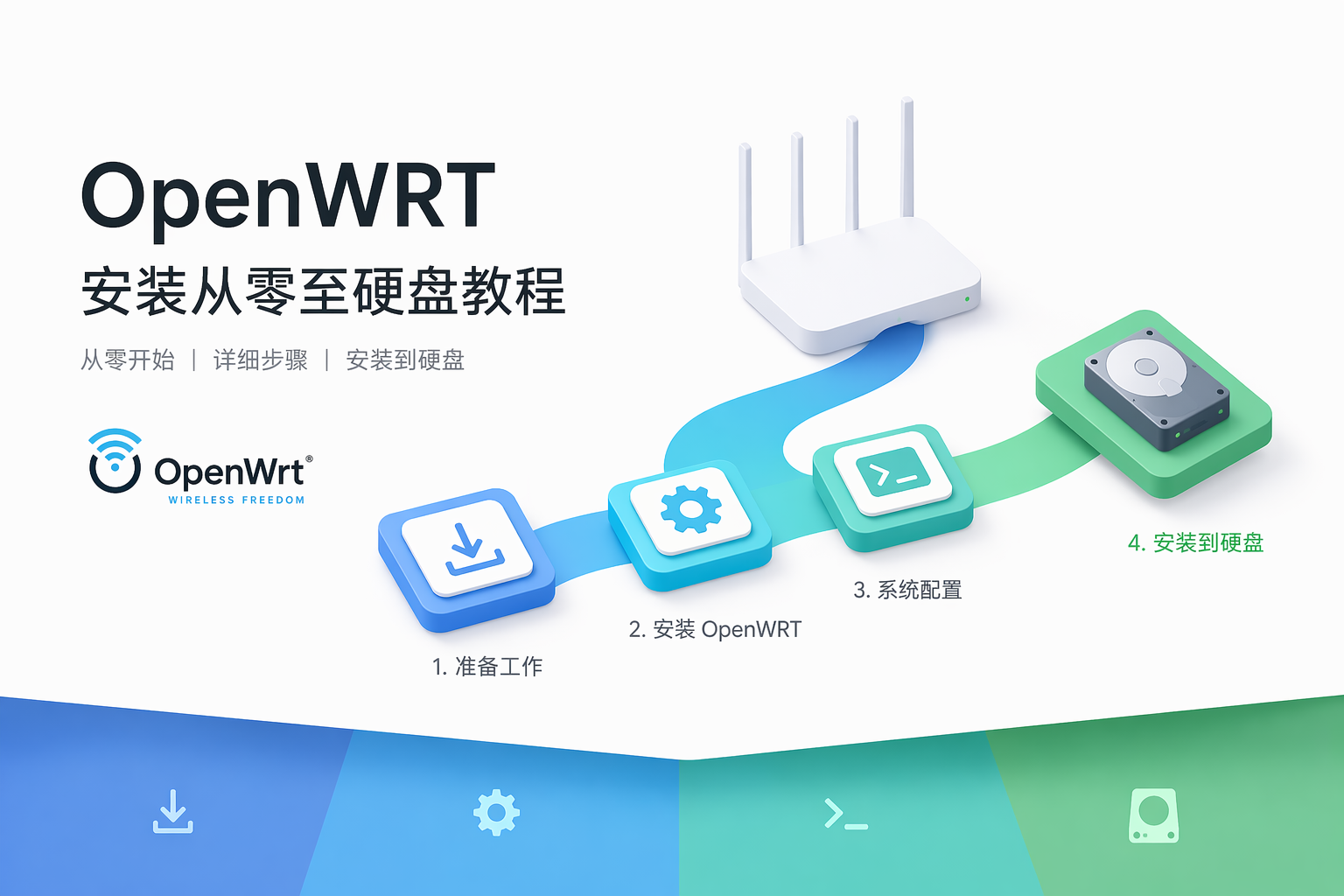 OpenWRT安装从零至硬盘教程